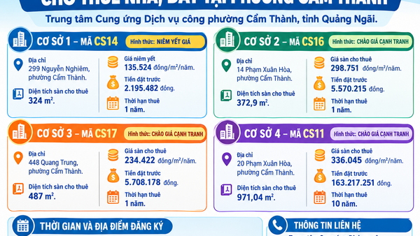 Thông báo cho thuê 4 cơ sở nhà, đất
