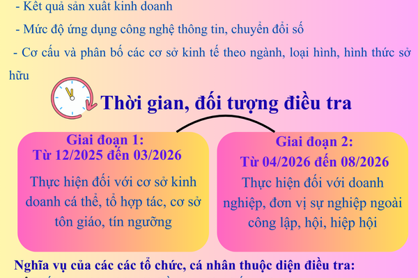 Phường Cẩm Thành triển khai thực hiện Tổng điều tra kinh tế năm 2026