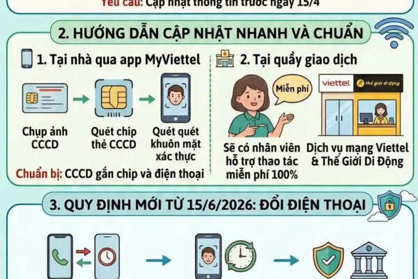 Hướng dẫn cập nhật thông tin sim và chống lừa đảo
