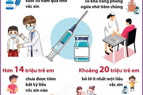 Tuần lễ tiêm chủng thế giới