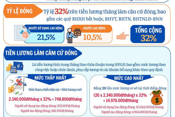 Những chính sách của BHXH đối với người làm việc không trọn thời gian