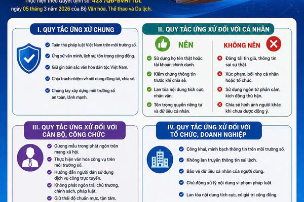 Bộ quy tắc ứng xử văn hóa trên môi trường số