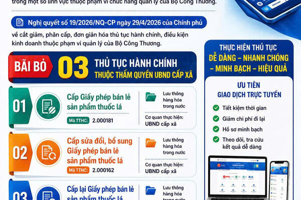 Bãi bỏ 03 Thủ tục hành chính thuộc thẩm quyền UBND cấp xã liên quan đến bán lẻ sản phẩm thuốc lá