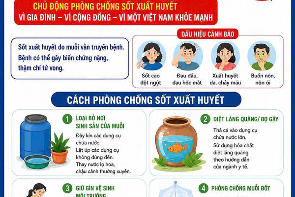 Hưởng ứng ngày ASEAN thế giới