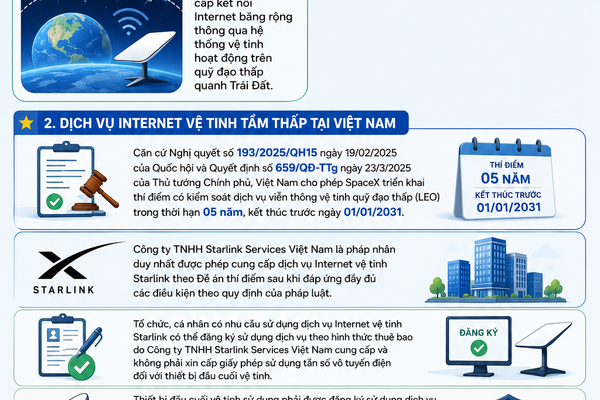 Dịch vụ ineternet vệ sinh tầm thấp
