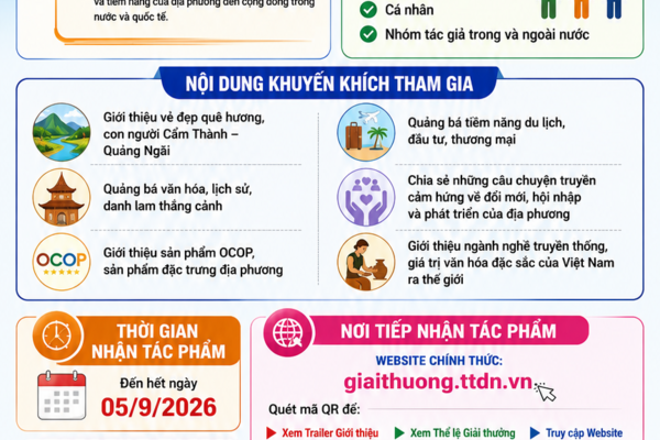 Hưởng ứng giải thưởng toàn quốc về Thông tin đối ngoại lần thứ XII